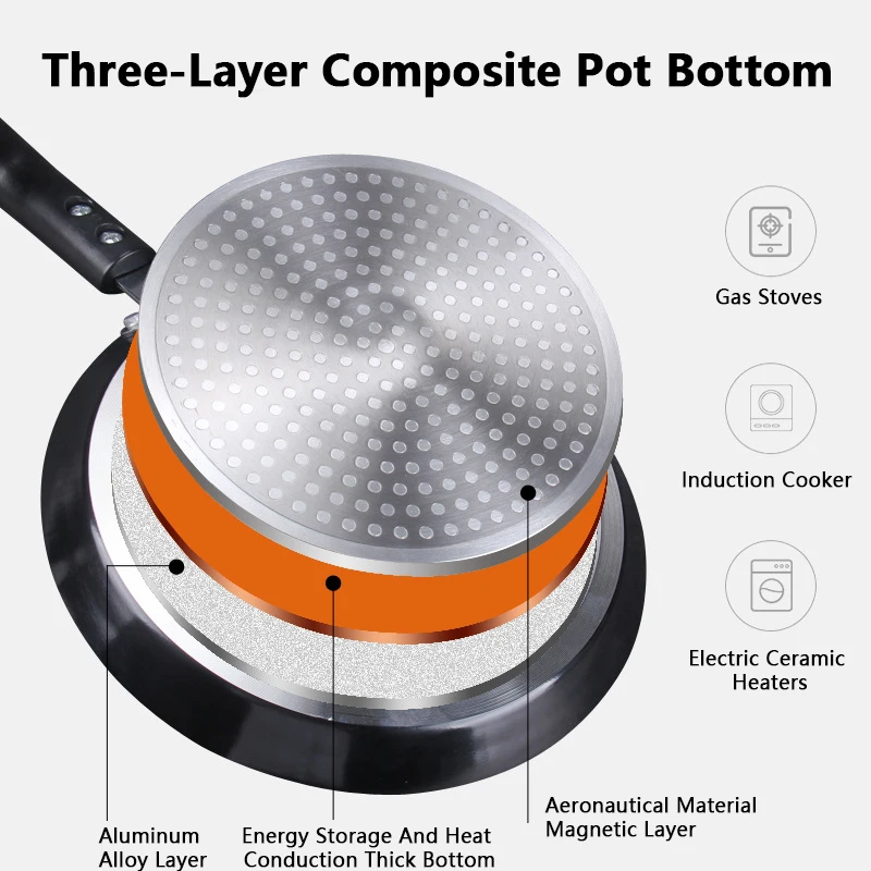 Antihaft-Bratpfanne 18/22/26CM – Egg Waffle Pan Bewertung und Preis